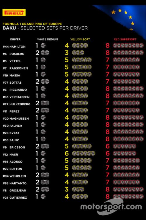 f1-bakueuropean-gp-2016-pirelli-tire-choices-per-driver.jpg