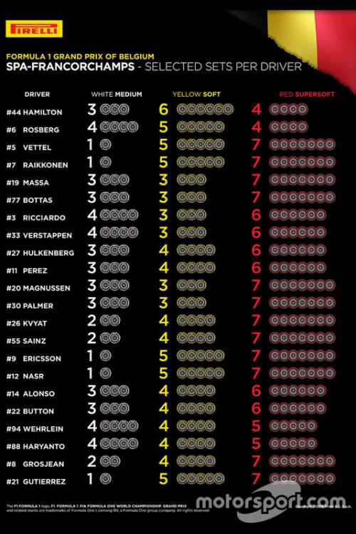 f1-belgian-gp-2016-selected-pirelli-sets-per-driver-for-belgian-gp.jpg