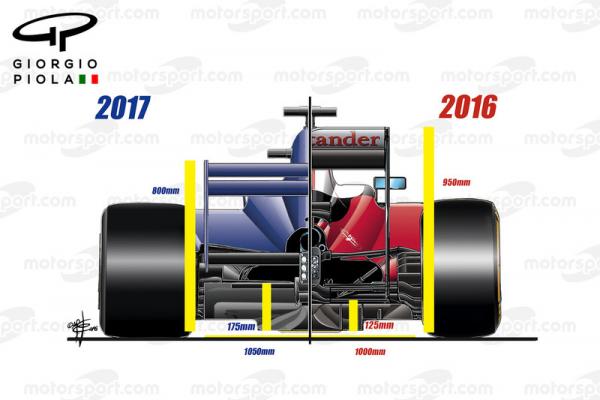 f1-giorgio-piola-technical-analysis-2016-2017-aero-regulations-rear-view.jpg