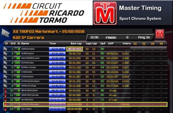 12 Trofeo Marionkart KZ2 Race2.jpg
