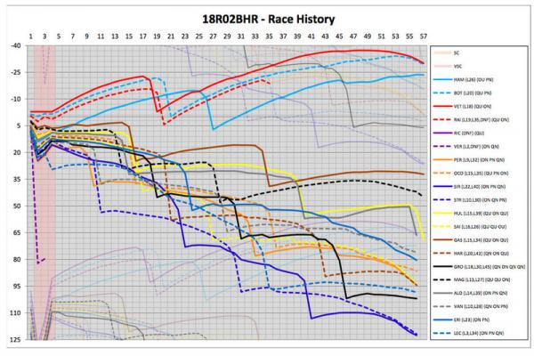 f1-bahrain-gp-2018-race-history.jpg