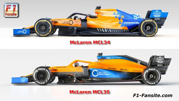 McLaren-MCL34-VS-MCL35-right-side-view-scaled.jpg