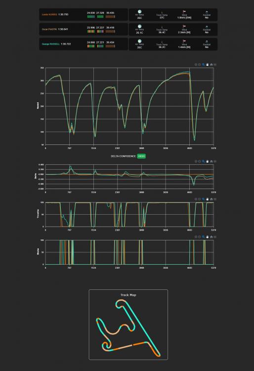 Telemetry-Analysis-WfRqsnk3.thumb.jpg.e1d8f0eb2c9d62593eb2ad8e799d7ef1.jpg