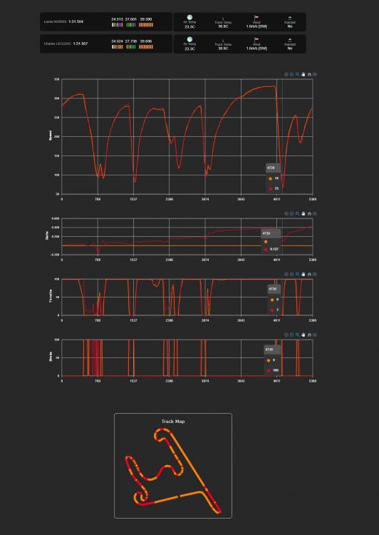 Telemetry-Analysis-uuvZ3zx7.thumb.jpg.787fddfc59c45bd3cead8aae7dc7541a.jpg