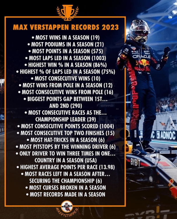 max-verstappens-records-2023-on-insta-v0-icsu8j618v2c1.png